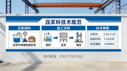 大洼本地工厂讲解：说一遍公路压浆料和铁路压浆料的区别