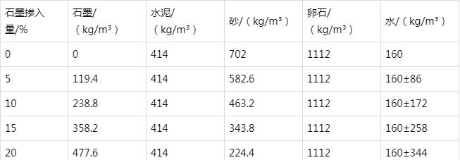大洼防静电水泥砂浆怎么做(附配比及施工方法)